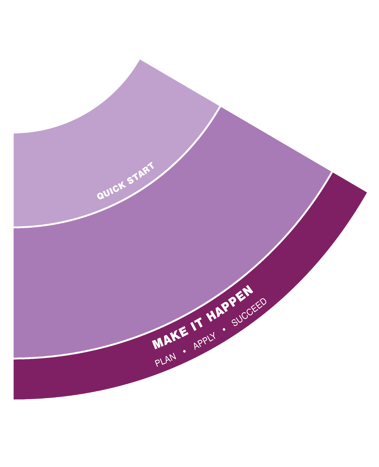 Part of the Careers Compass logo